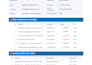 prepare professional boq, technical proposals and construction reports